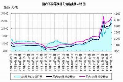 棉價(jià)震蕩徘徊 消費(fèi)主導(dǎo)后期走勢(shì)_品種研究_新浪財(cái)經(jīng)_新浪網(wǎng)