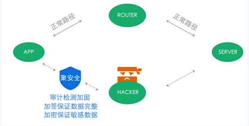 揭秘315黑客WiFi 如何保障App數據安全與網絡信息安全軟件開發