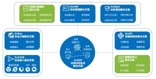 易安聯技術專家受邀出席njsd2021全球軟件大會，深度解讀零信任網絡與信息安全軟件開發