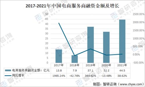 2021年中國(guó)電商服務(wù)商行業(yè)融資與市場(chǎng)擴(kuò)張分析