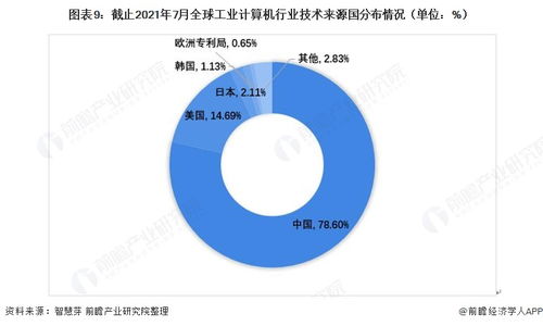 2021年全球工業計算機行業技術全景圖譜